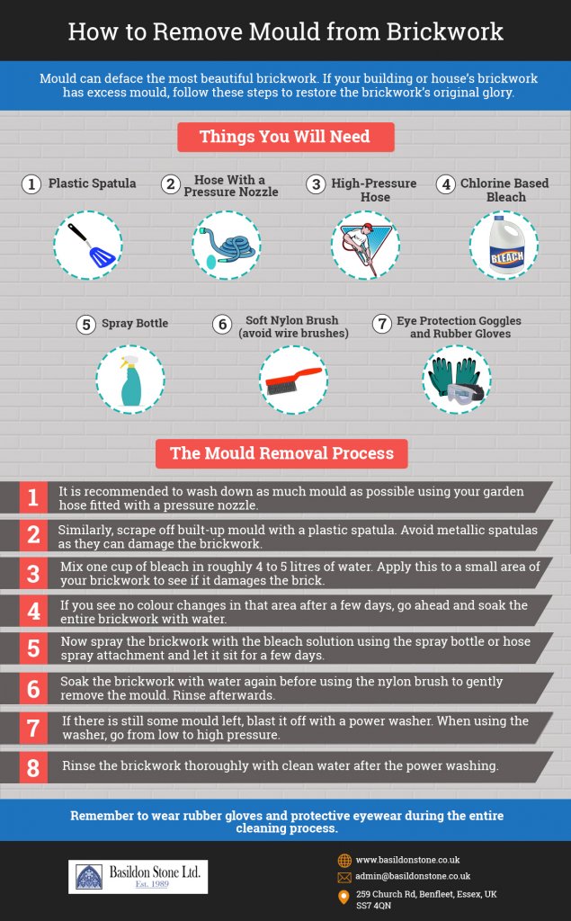 How to Remove Mould from Brickwork [Infographic] | Basildon Stone