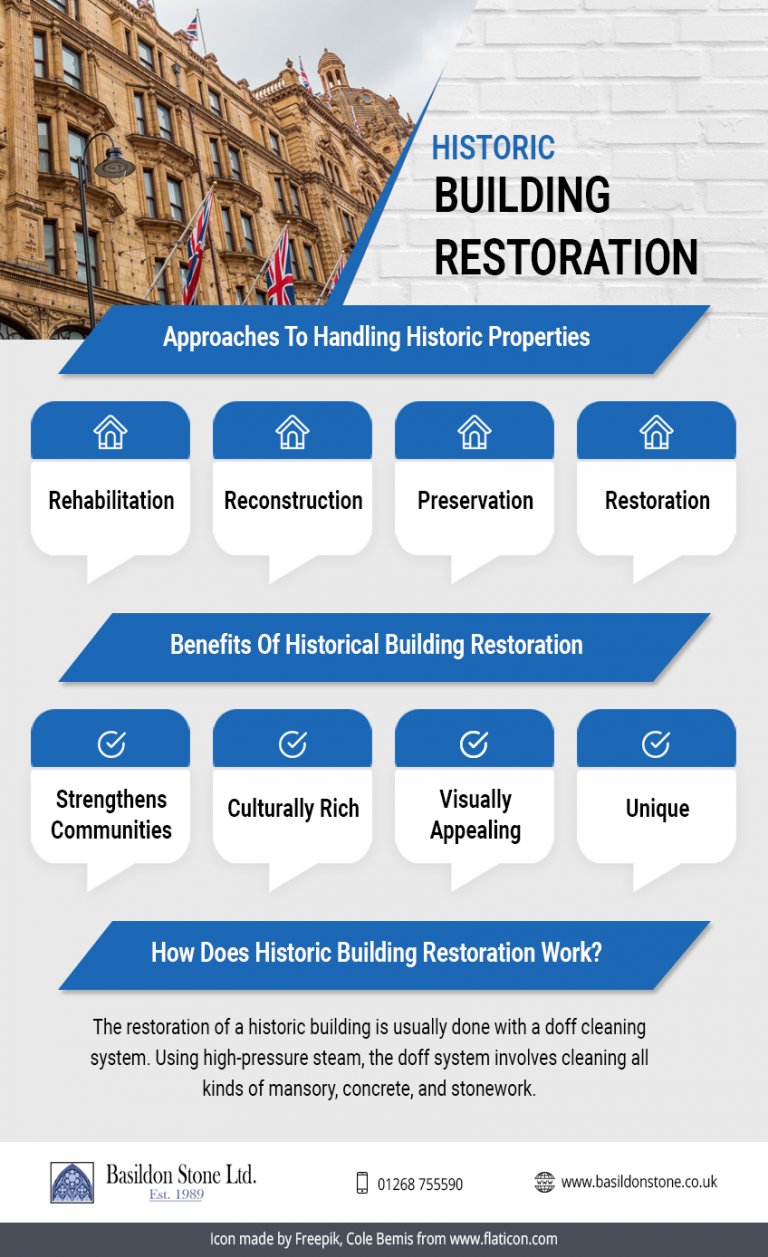 Historic Building Restoration | Benefits And Process | Basildon Stone